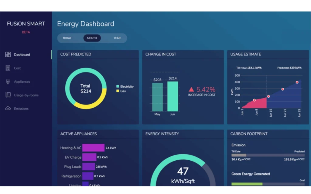 smart light switch energy monitoring scheduling savings dashboard 2026