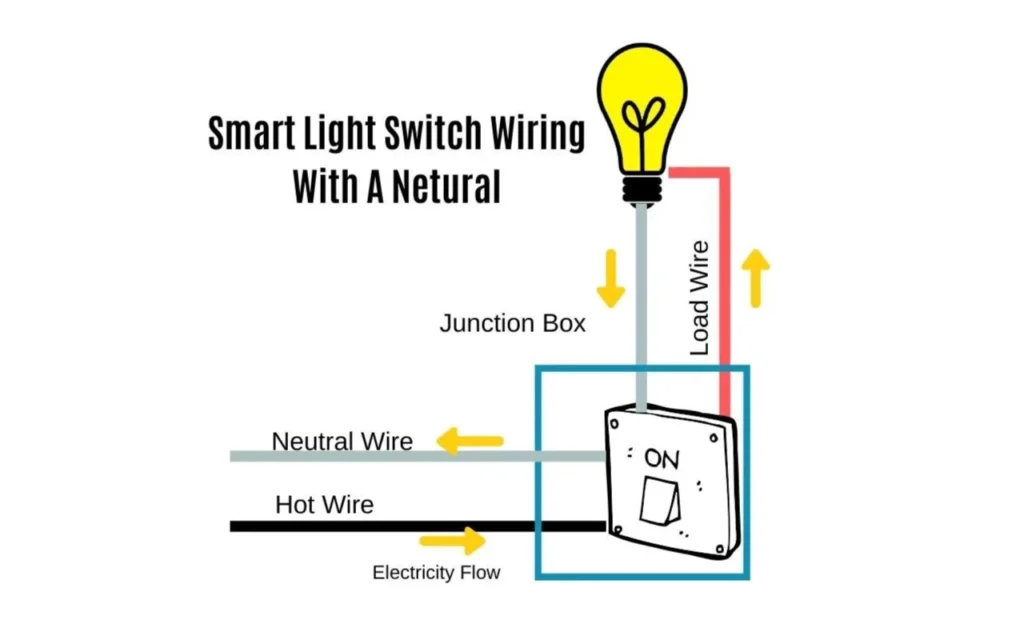 smart light switch wiring diagram neutral wire vs no neutral wire